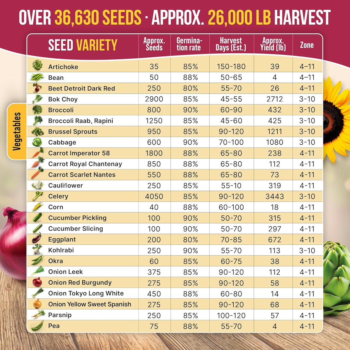 55 Vegetable Seeds Variety Pack - 35,600+ Non-Gmo Heirloom Seeds for Planting Vegetables and Fruits in Individual Seed Packets, Home Garden Seeds for Hydroponic, Indoor and Outdoors Gardening