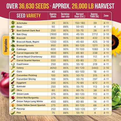 55 Vegetable Seeds Variety Pack - 35,600+ Non-Gmo Heirloom Seeds for Planting Vegetables and Fruits in Individual Seed Packets, Home Garden Seeds for Hydroponic, Indoor and Outdoors Gardening