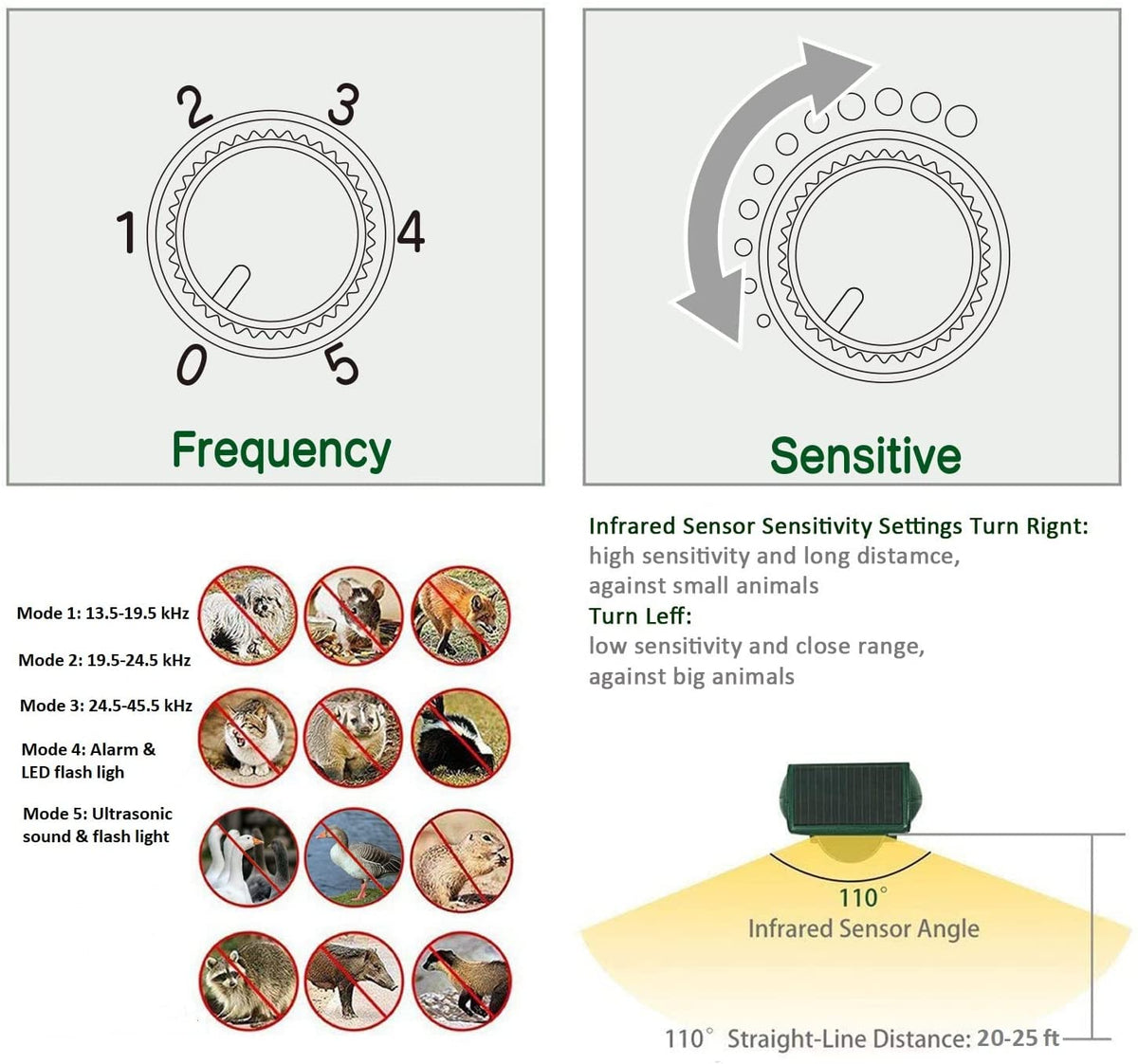 2026 Upgraded Solar Animal Repellent, Cat Repellent Outdoor, Squirrel Repellent, Deer Repellent, Ultrasonic Pest Repeller, Waterproof IP 65, Motion Detection, Dog, Raccoon, Skunk, Rabbit, Rodent
